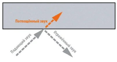 Индекс шумоподавления Индекс шумоподавления